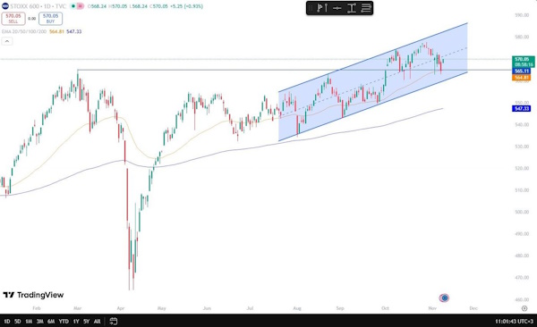 Ситуация с шатдауном негативно отражается на настроениях инвесторов